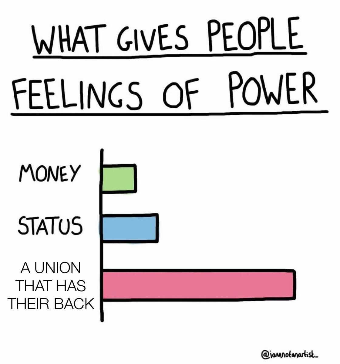 What gives people feelings of power meme