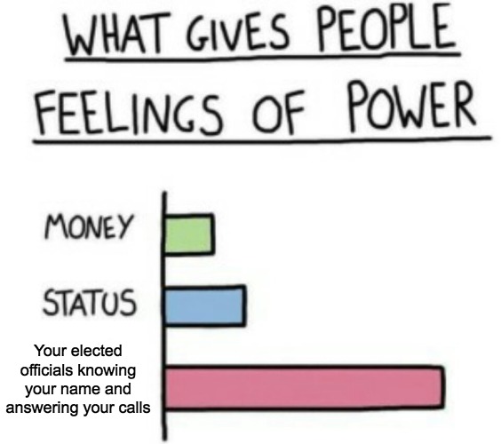 What gives people feelings of power Oakland meme