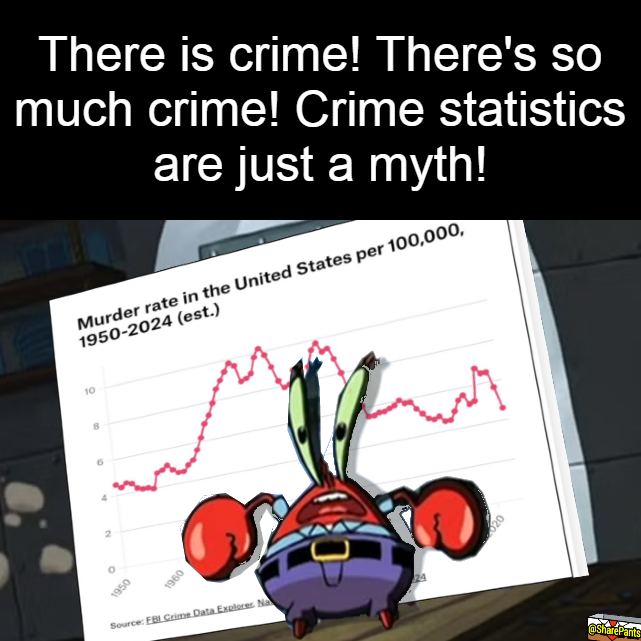 There is crime, there's so much crime, crime statistics are just a myth, mr krabs hiding a graph of crime statistics going down, trump meme